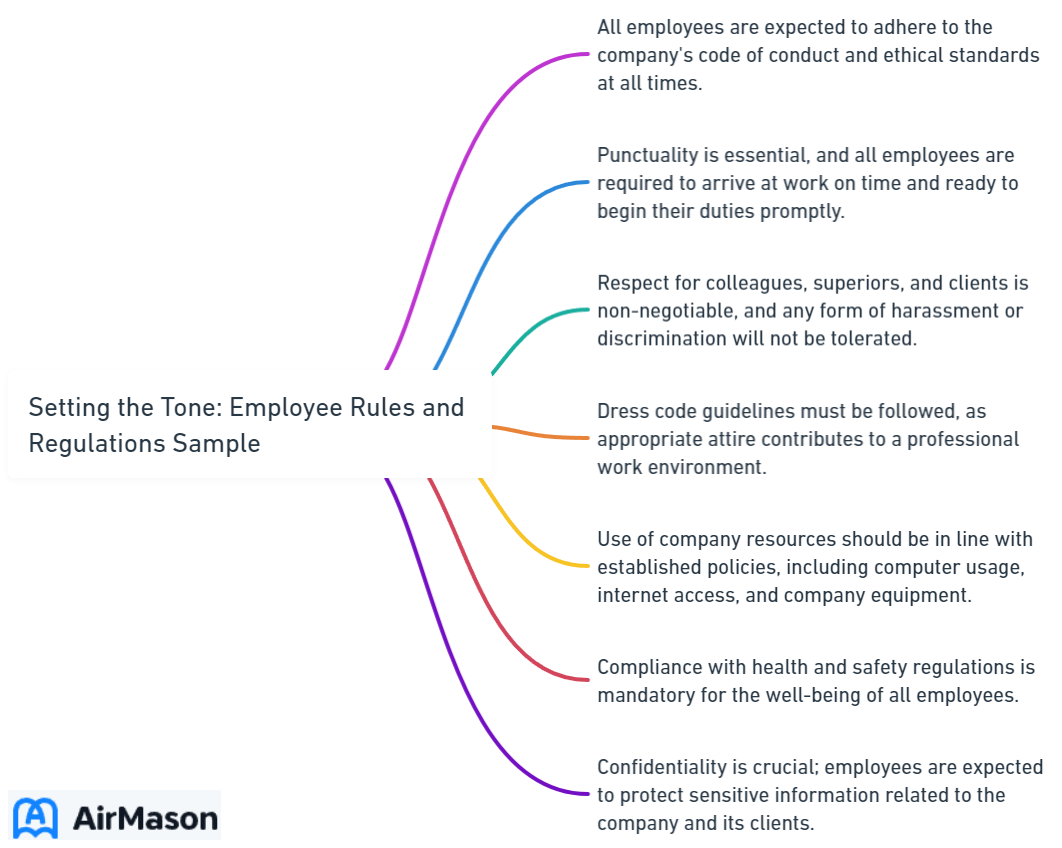Setting the Tone_ Employee Rules and Regulations Sample