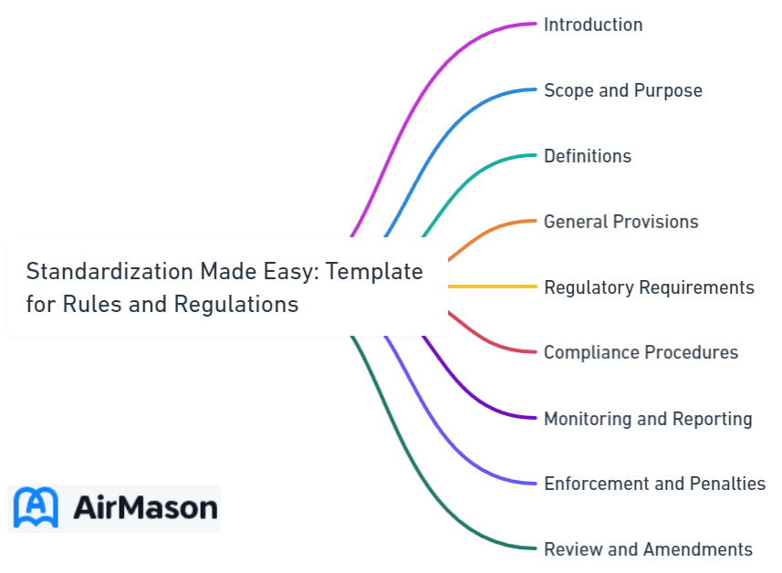 Standardization Made Easy_ Template for Rules and Regulations