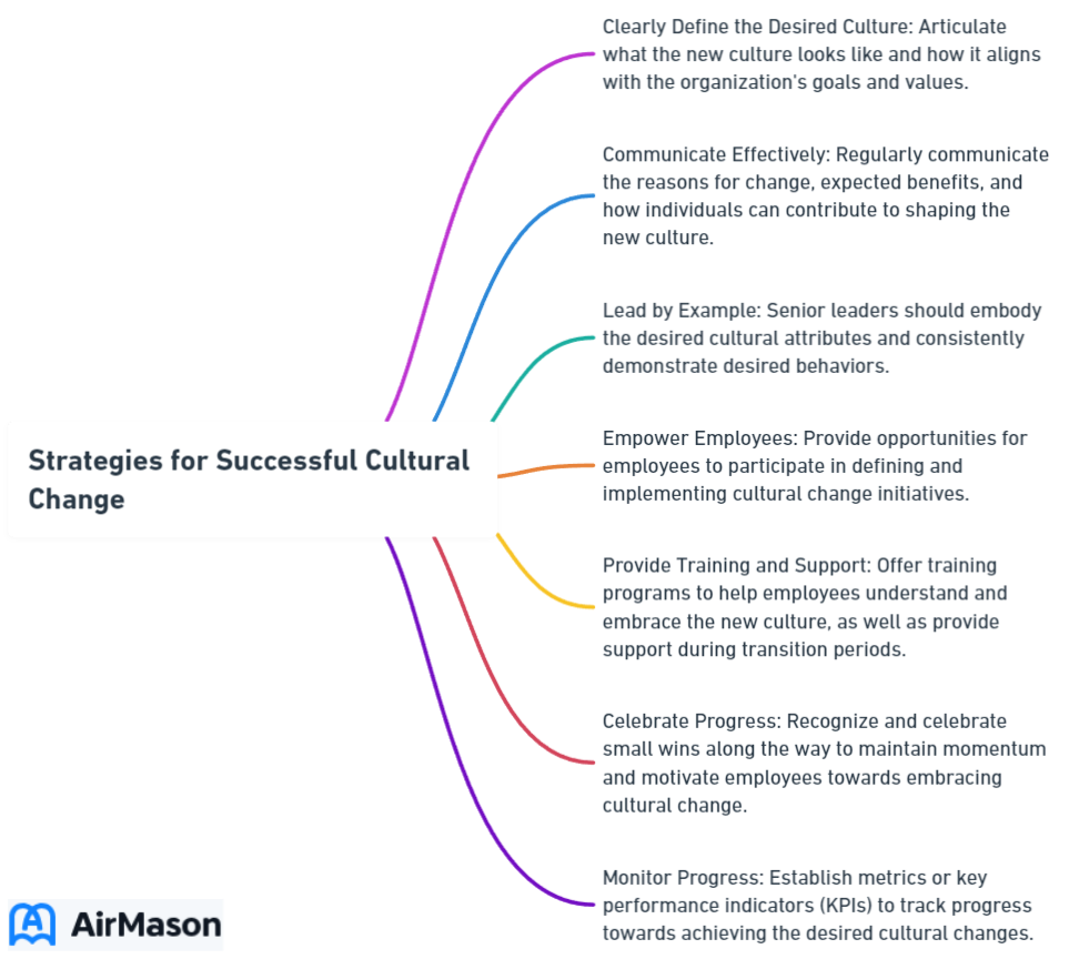 Strategies for Successful Cultural Change