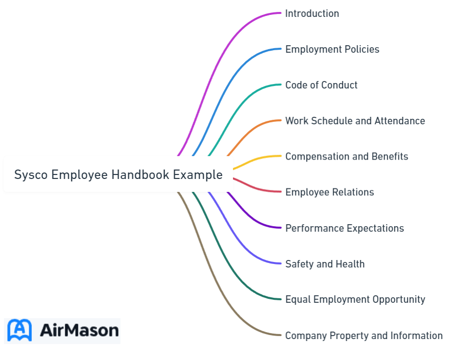 Sysco Employee Handbook Example