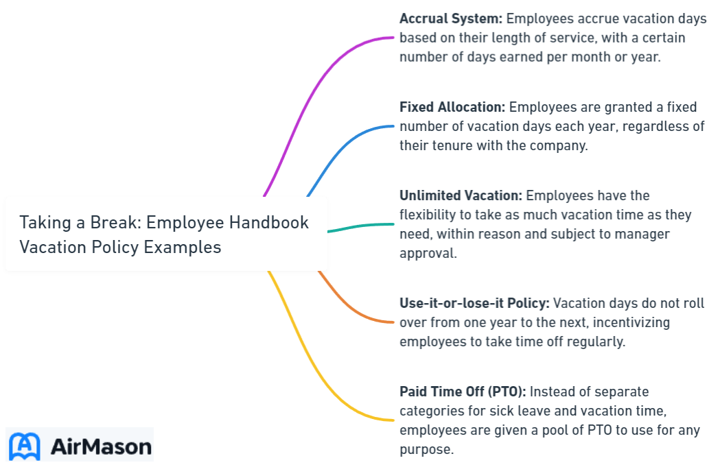 Taking a Break_ Employee Handbook Vacation Policy Examples