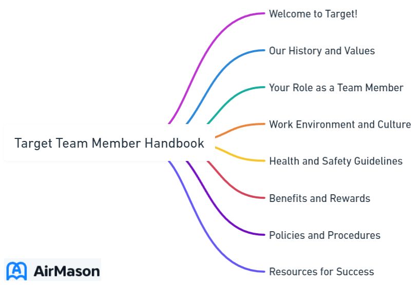 Target Team Member Handbook