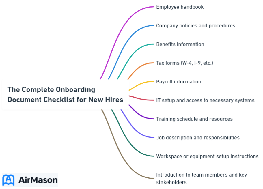 The Complete Onboarding Document Checklist for New Hires