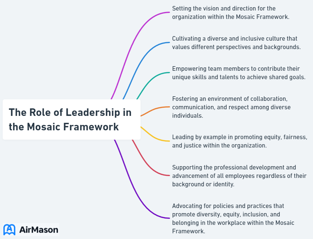 The Role of Leadership in the Mosaic Framework