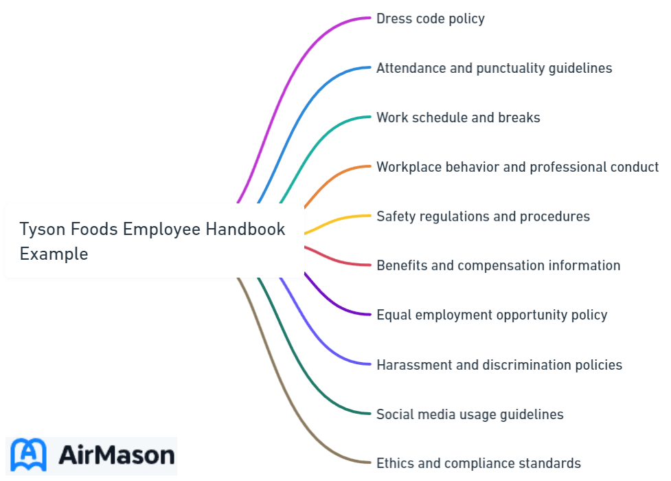 Tyson Foods Employee Handbook Example