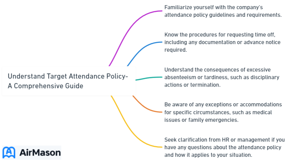 Understand Target Attendance Policy- A Comprehensive Guide