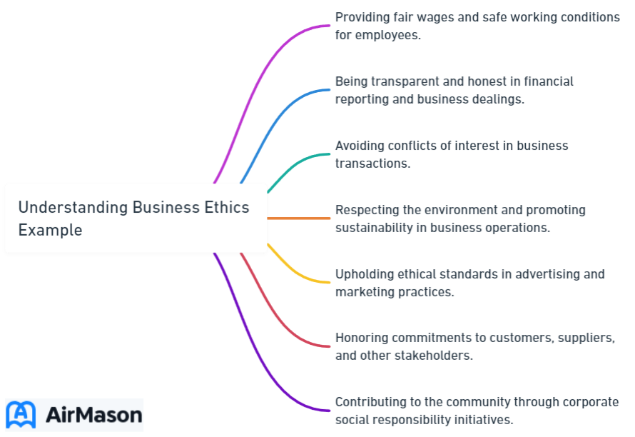 Understanding Business Ethics Example