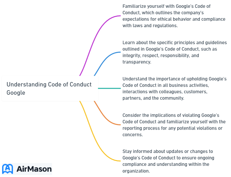 Understanding Code of Conduct Google