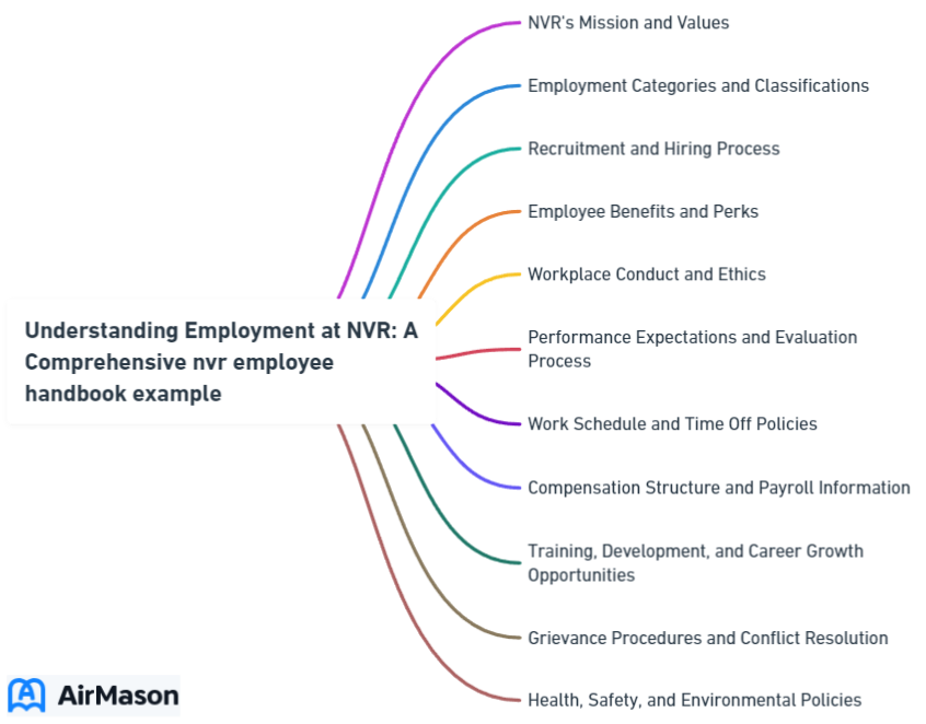 Understanding Employment at NVR: A Comprehensive nvr employee handbook example