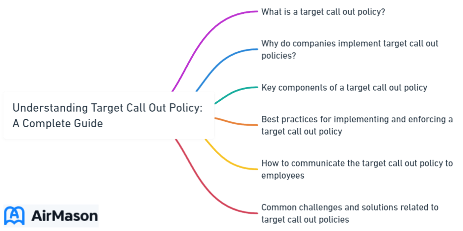 Understanding Target Call Out Policy_ A Complete Guide