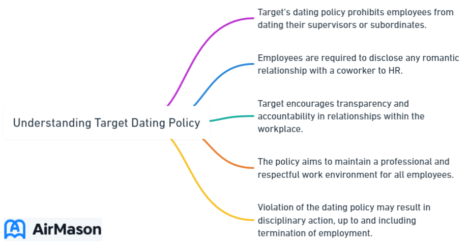 Understanding Target Dating Policy