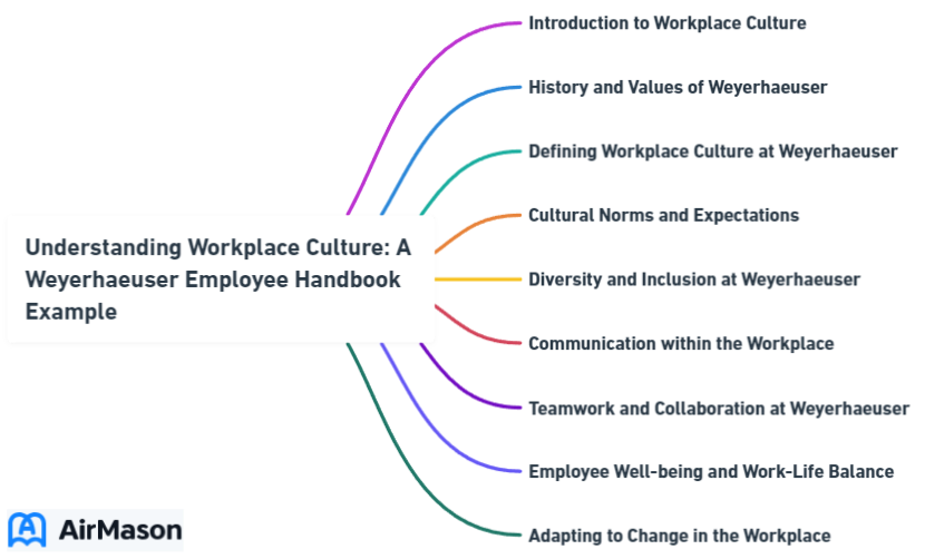 Understanding Workplace Culture: A Weyerhaeuser Employee Handbook Example