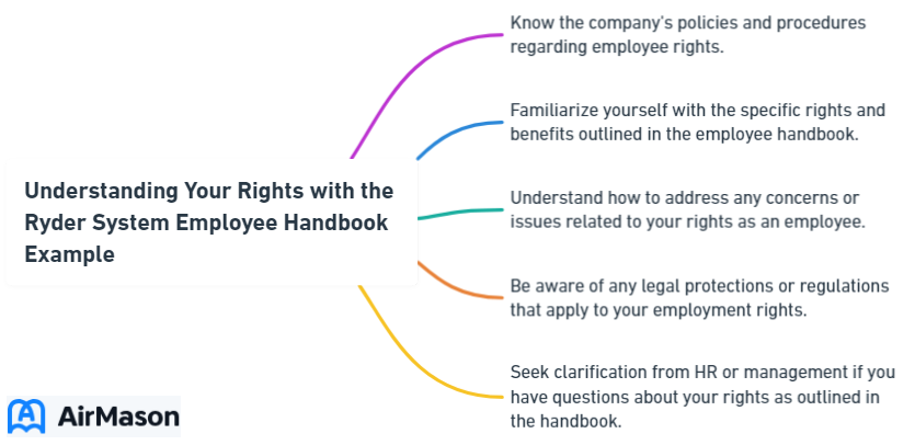 Understanding Your Rights with the Ryder System Employee Handbook Example