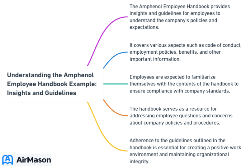 Understanding the Amphenol Employee Handbook Example: Insights and Guidelines