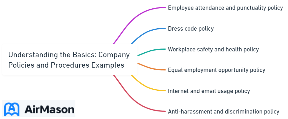Understanding the Basics_ Company Policies and Procedures Examples