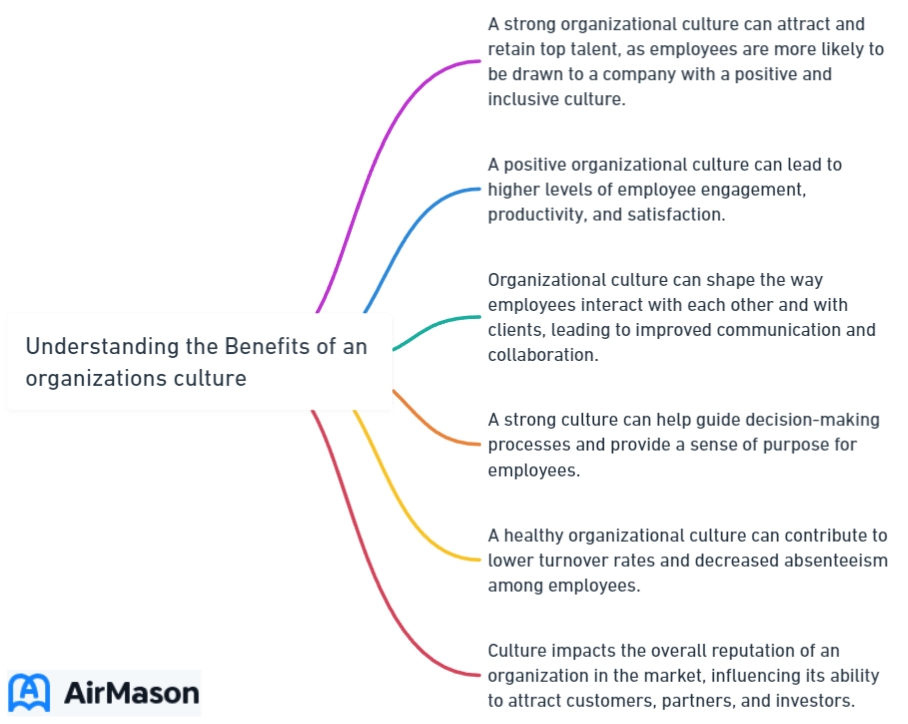 Understanding the Benefits of an organizations culture