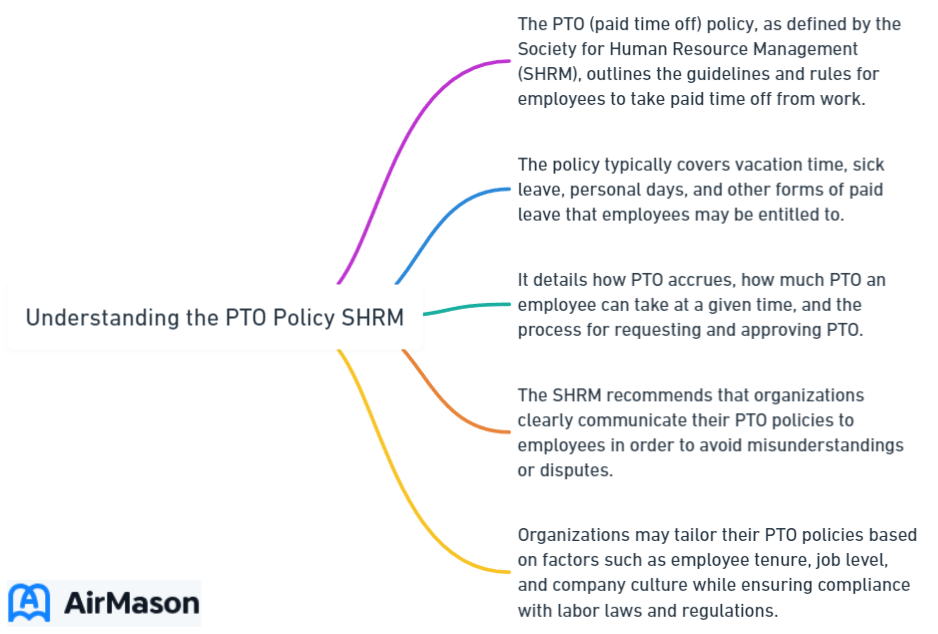 Understanding the PTO Policy SHRM