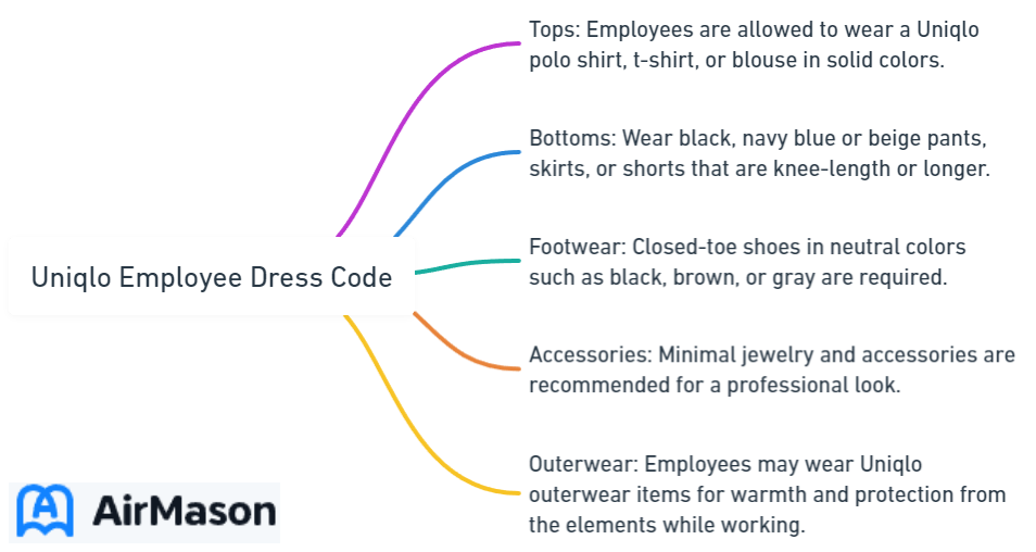 Uniqlo Employee Dress Code