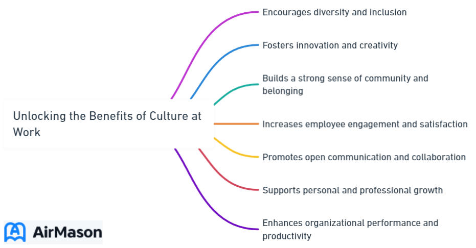 Unlocking the Benefits of Culture at Work
