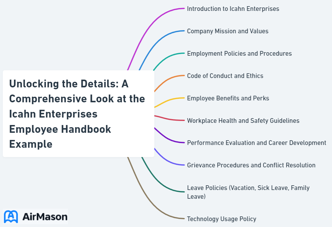 Unlocking the Details: A Comprehensive Look at the Icahn Enterprises Employee Handbook Example
