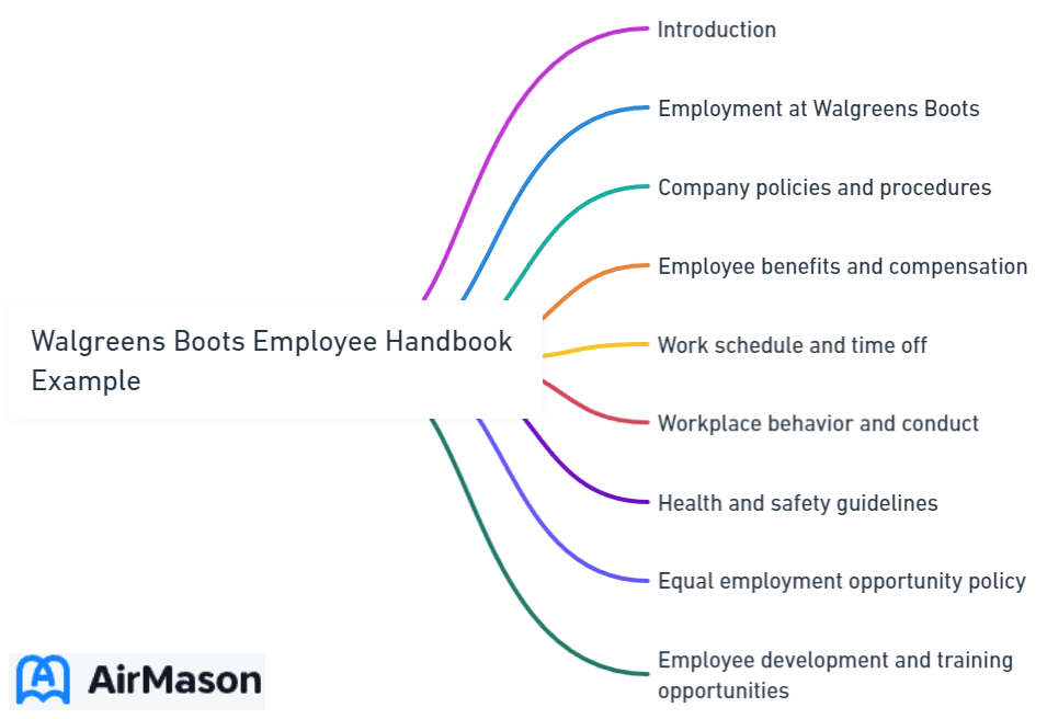 Walgreens Boots Employee Handbook Example