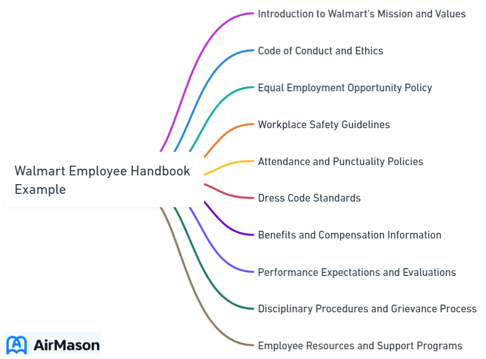 Walmart Employee Handbook Example