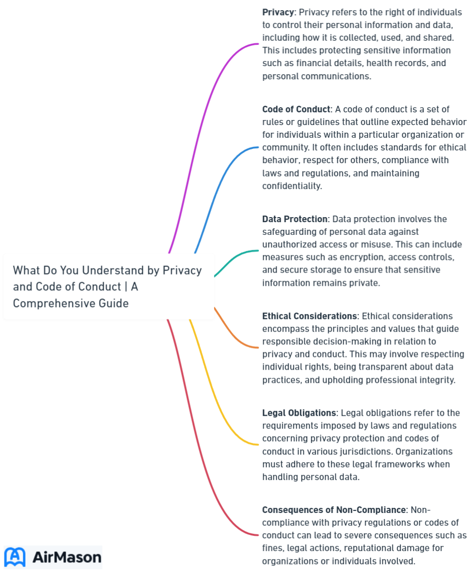 What Do You Understand by Privacy and Code of Conduct _ A Comprehensive Guide