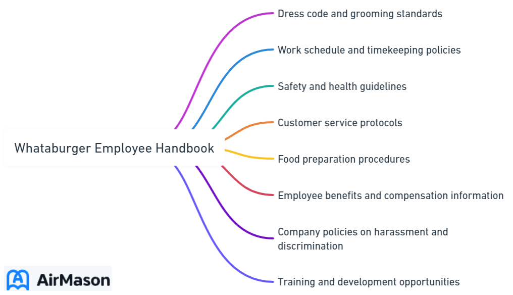 Whataburger Employee Handbook