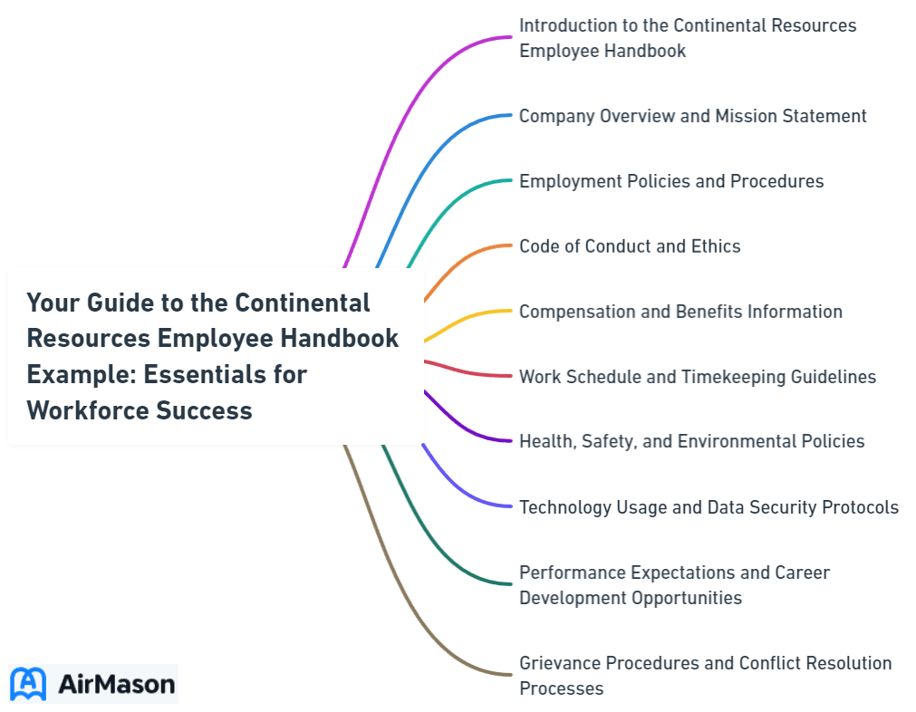 Your Guide to the Continental Resources Employee Handbook Example: Essentials for Workforce Success