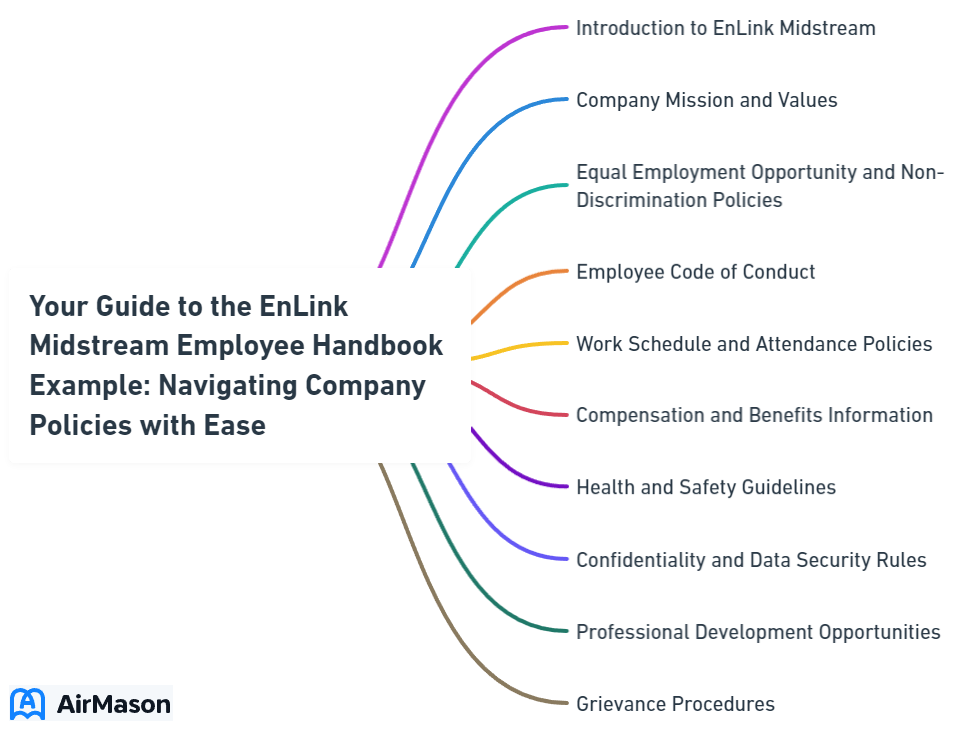 Your Guide to the EnLink Midstream Employee Handbook Example: Navigating Company Policies with Ease