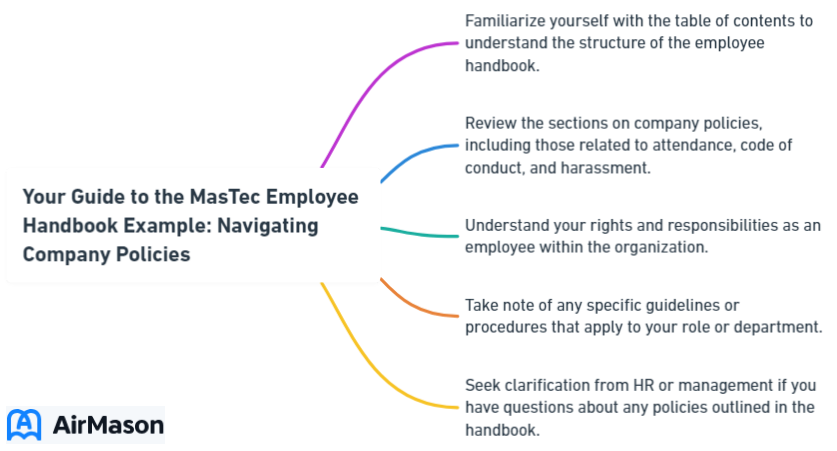 Your Guide to the MasTec Employee Handbook Example: Navigating Company Policies