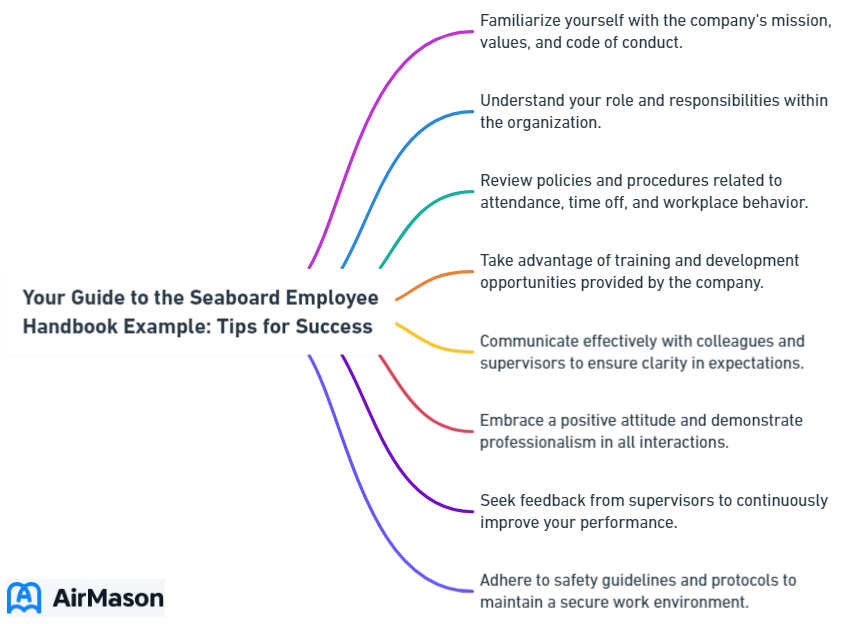 Your Guide to the Seaboard Employee Handbook Example: Tips for Success