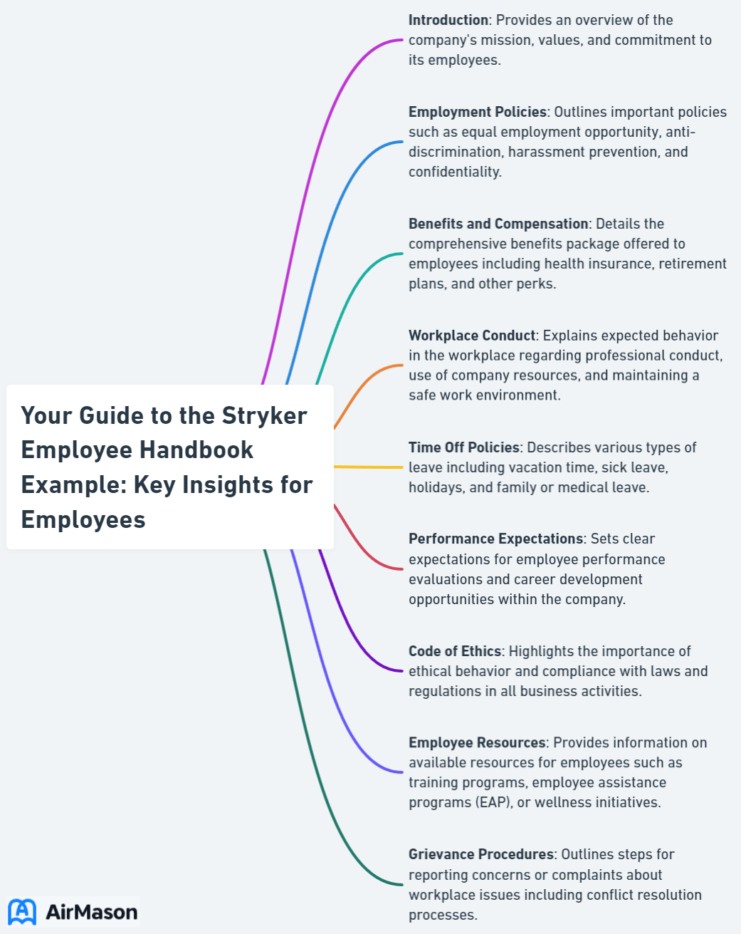 Your Guide to the Stryker Employee Handbook Example: Key Insights for Employees