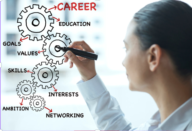 Your Career Development Path at Owens Corning
