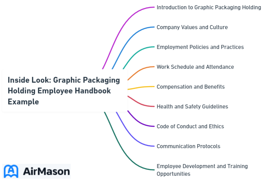 Inside Look: Graphic Packaging Holding Employee Handbook Example
