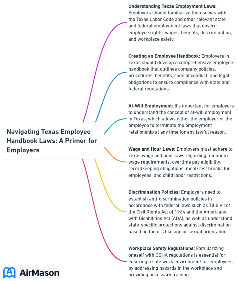 Navigating Texas Employee Handbook Laws: A Primer for Employers