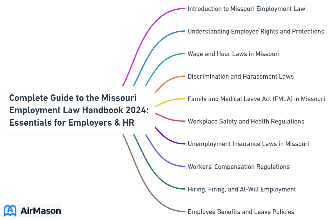Complete Guide to the Missouri Employment Law Handbook 2024: Essentials for Employers & HR