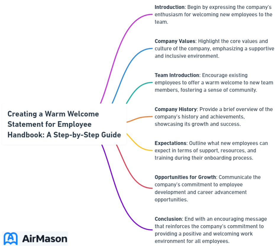 Creating a Warm Welcome Statement for Employee Handbook: A Step-by-Step Guide