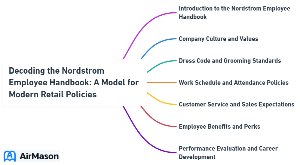 Decoding the Nordstrom Employee Handbook: A Model for Modern Retail Policies