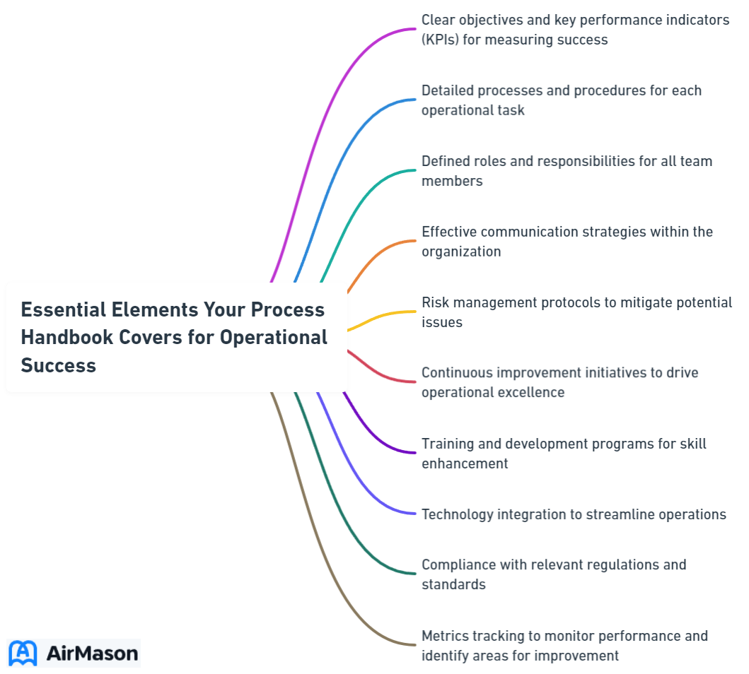 Essential Elements Your Process Handbook Covers for Operational Success
