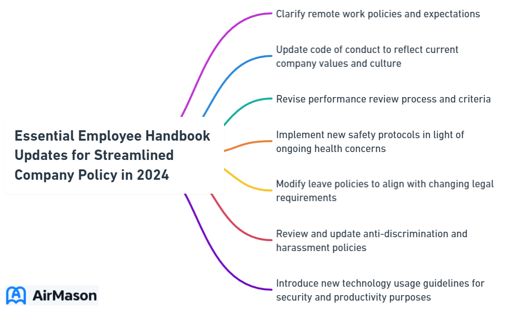 Essential Employee Handbook Updates for Streamlined Company Policy in 2024