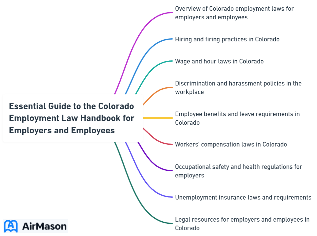 Essential Guide to the Colorado Employment Law Handbook for Employers and Employees