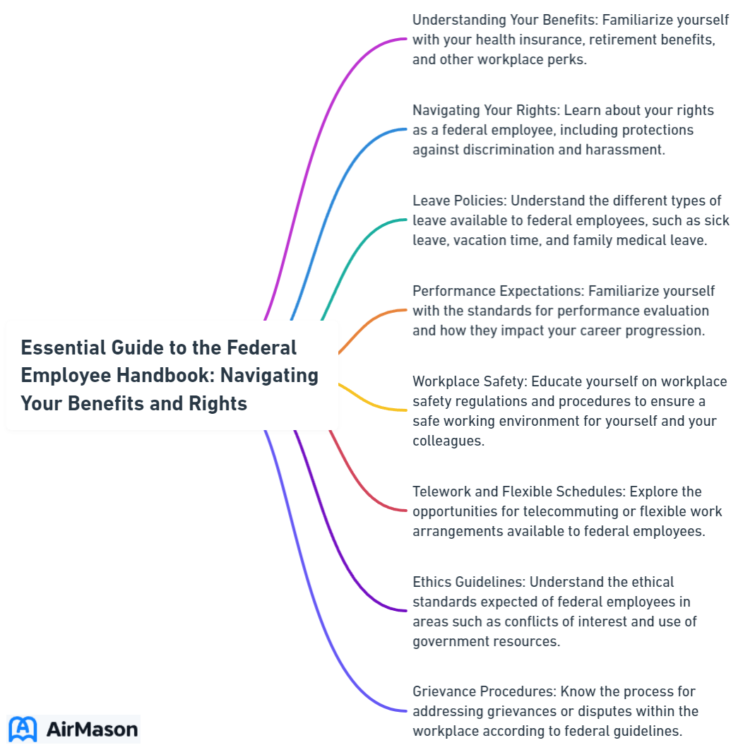 Essential Guide to the Federal Employee Handbook: Navigating Your Benefits and Rights