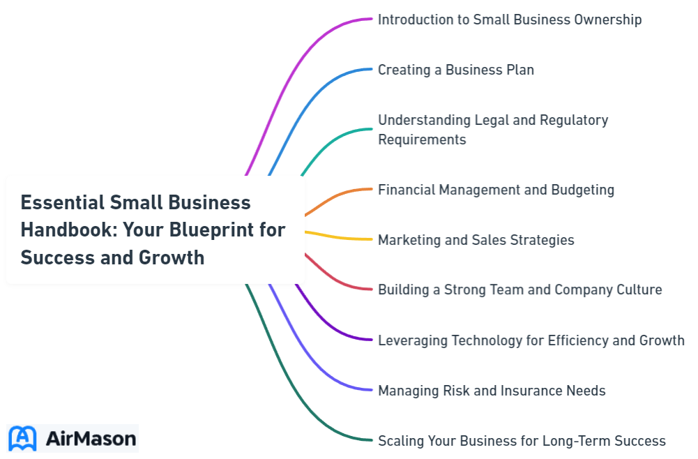 Essential Small Business Handbook: Your Blueprint for Success and Growth