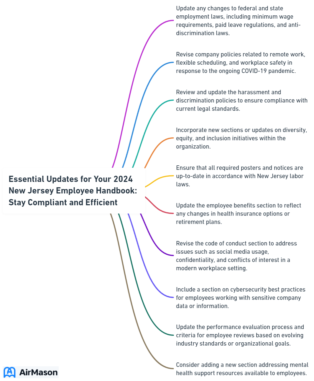 Essential Updates for Your 2024 New Jersey Employee Handbook Stay