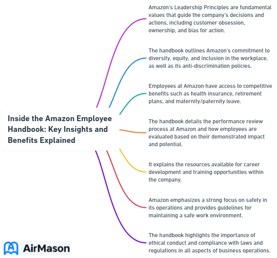 Inside the Amazon Employee Handbook: Key Insights and Benefits Explained