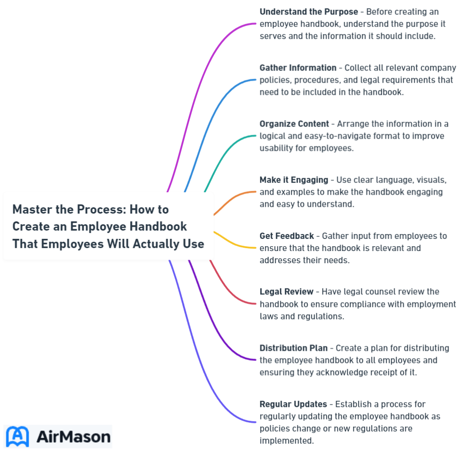 Master the Process: How to Create an Employee Handbook That Employees Will Actually Use