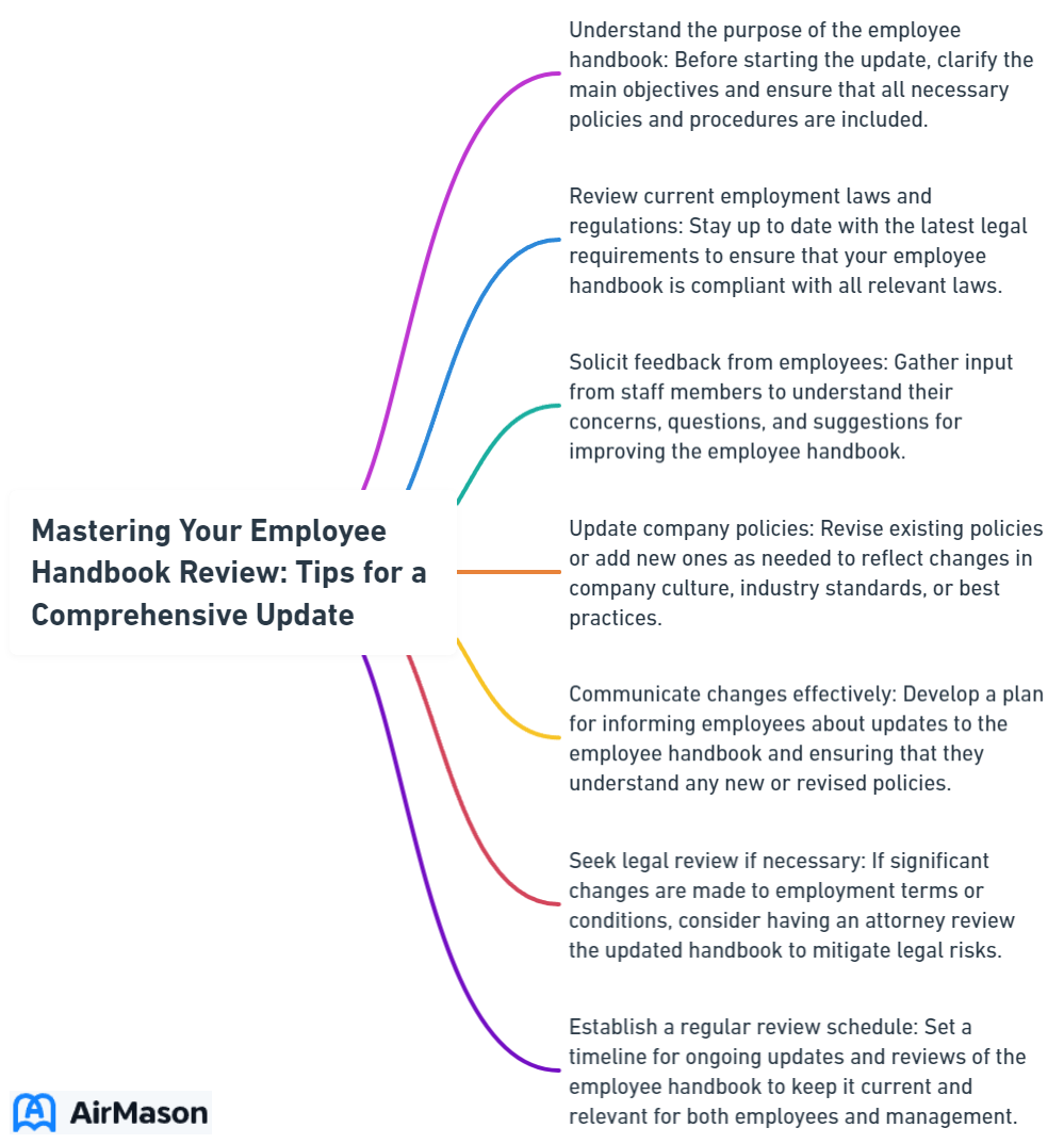 Mastering Your Employee Handbook Review: Tips for a Comprehensive Update