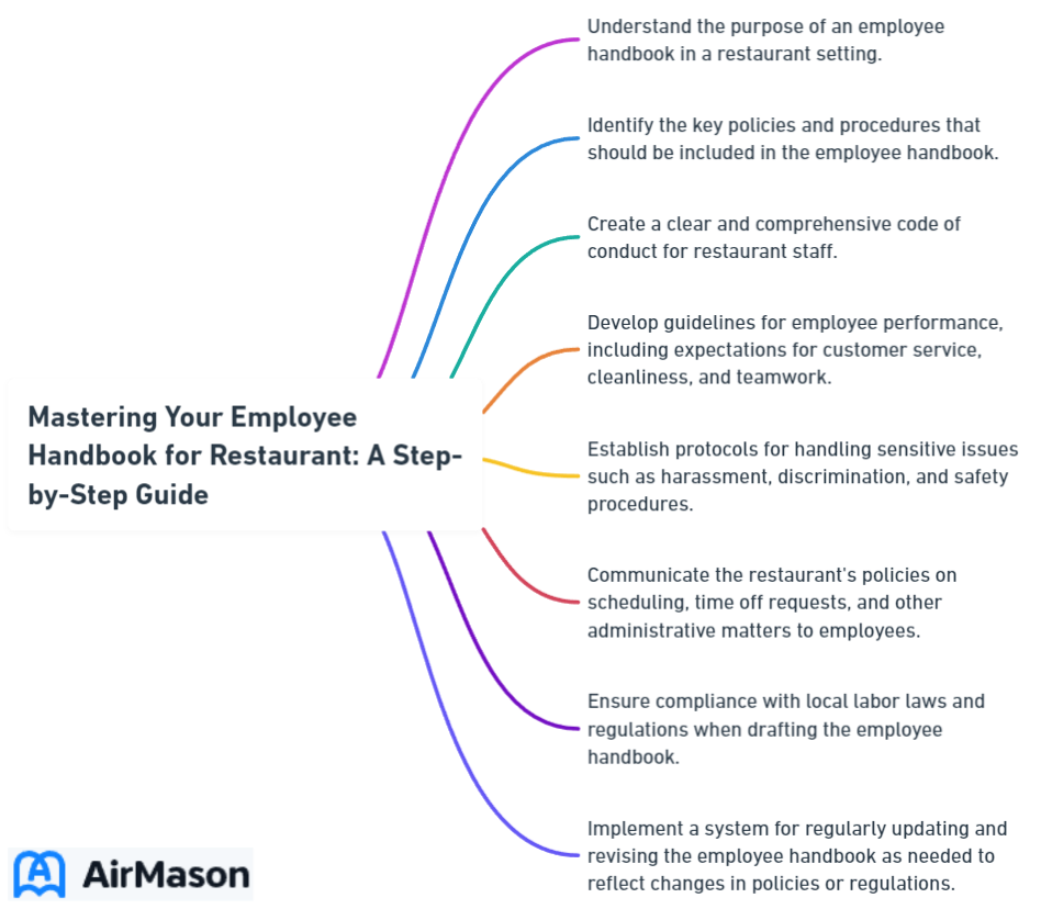 Mastering Your Employee Handbook for Restaurant: A Step-by-Step Guide