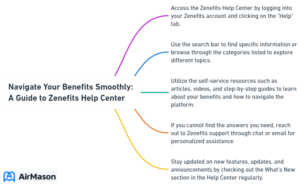 Navigate Your Benefits Smoothly: A Guide to Zenefits Help Center